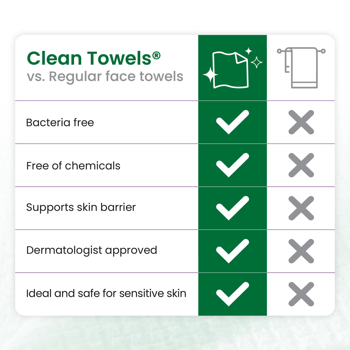 CLEAN SKIN CLUB on bathroom counter in everyday routine, suggests travel-ready convenience