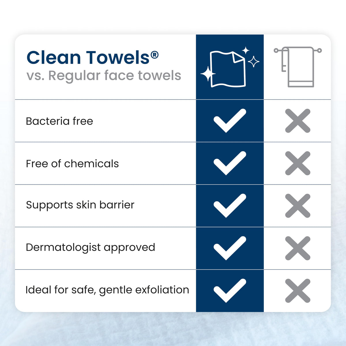 Clean Skin Club towel displayed in bathroom lifestyle setting for daily routine integration
