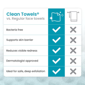 CLEAN SKIN CLUB towel in gym bag illustrating travel-ready skincare convenience