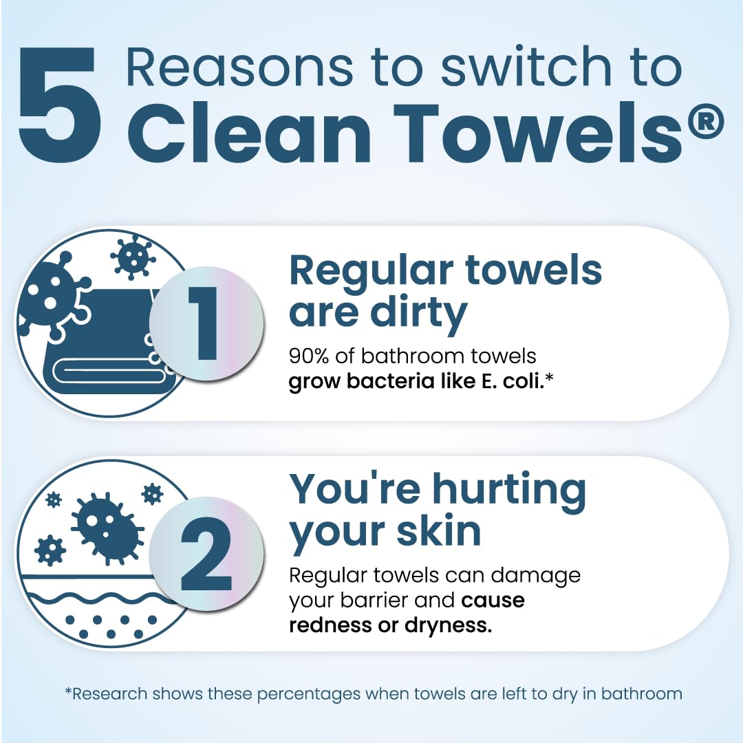 Clean Skin Club label closeup highlighting dermatologist-approved and formulation