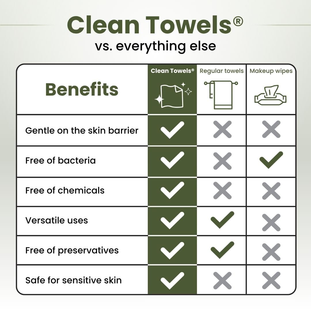 Model removing makeup with CLEAN SKIN CLUB towel delivering clean finish