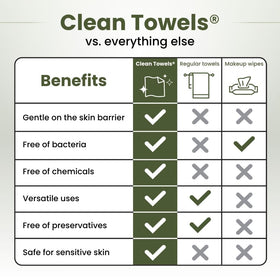 Model removing makeup with CLEAN SKIN CLUB towel delivering clean finish