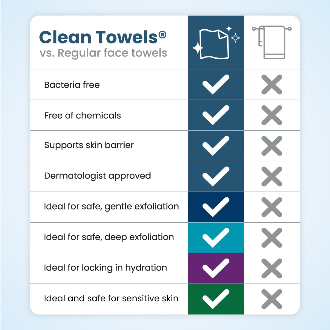 Clean Skin Club packs next to phone for size comparison and portability