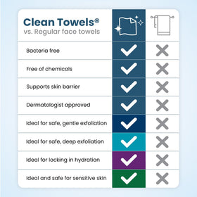 Clean Skin Club packs next to phone for size comparison and portability