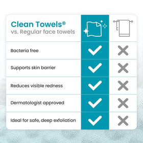 Clean Skin Club three packs laid out showing total 30 towels convenience