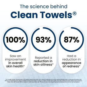 CLEAN SKIN CLUB towel held in hand demonstrating size and easy handling