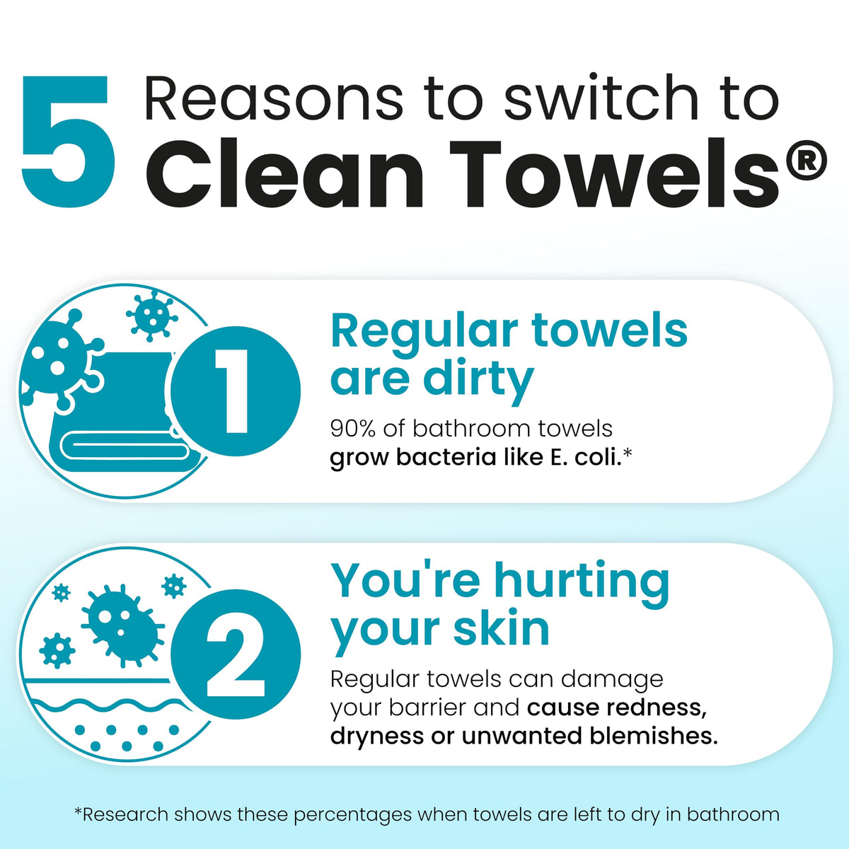 CLEAN SKIN CLUB towel in hand demonstrating durable wet strength benefit