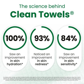 CLEAN SKIN CLUB towel dampened to show activation and soothing