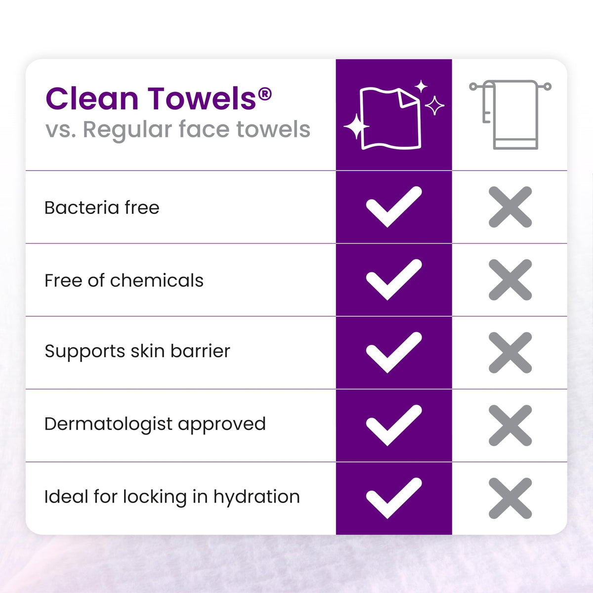 CLEAN SKIN CLUB towels packed in a travel bag showing convenience for on-the-go care benefit