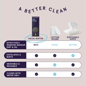 Cleanlogic pads arranged on bathroom counter for daily routine