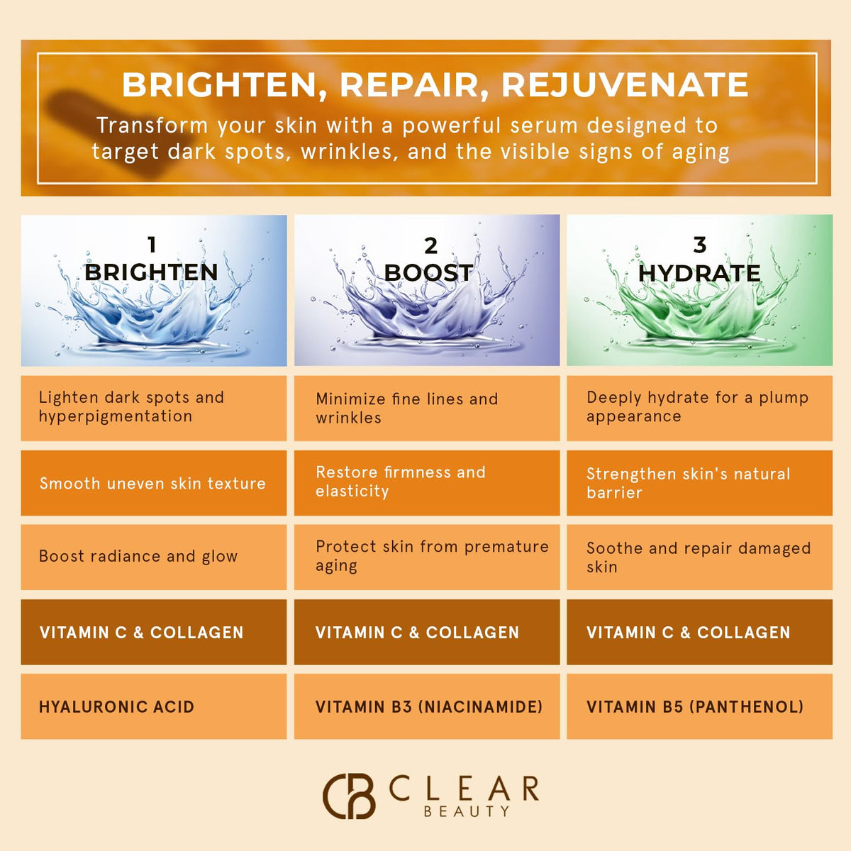 Clear Beauty bottle with box highlighting dermatologist-tested, vegan formula