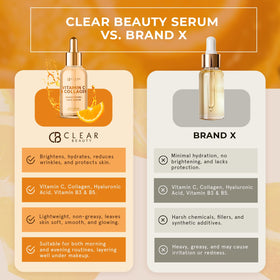Clear Beauty surrounded by natural botanicals emphasizing 95% natural ingredients
