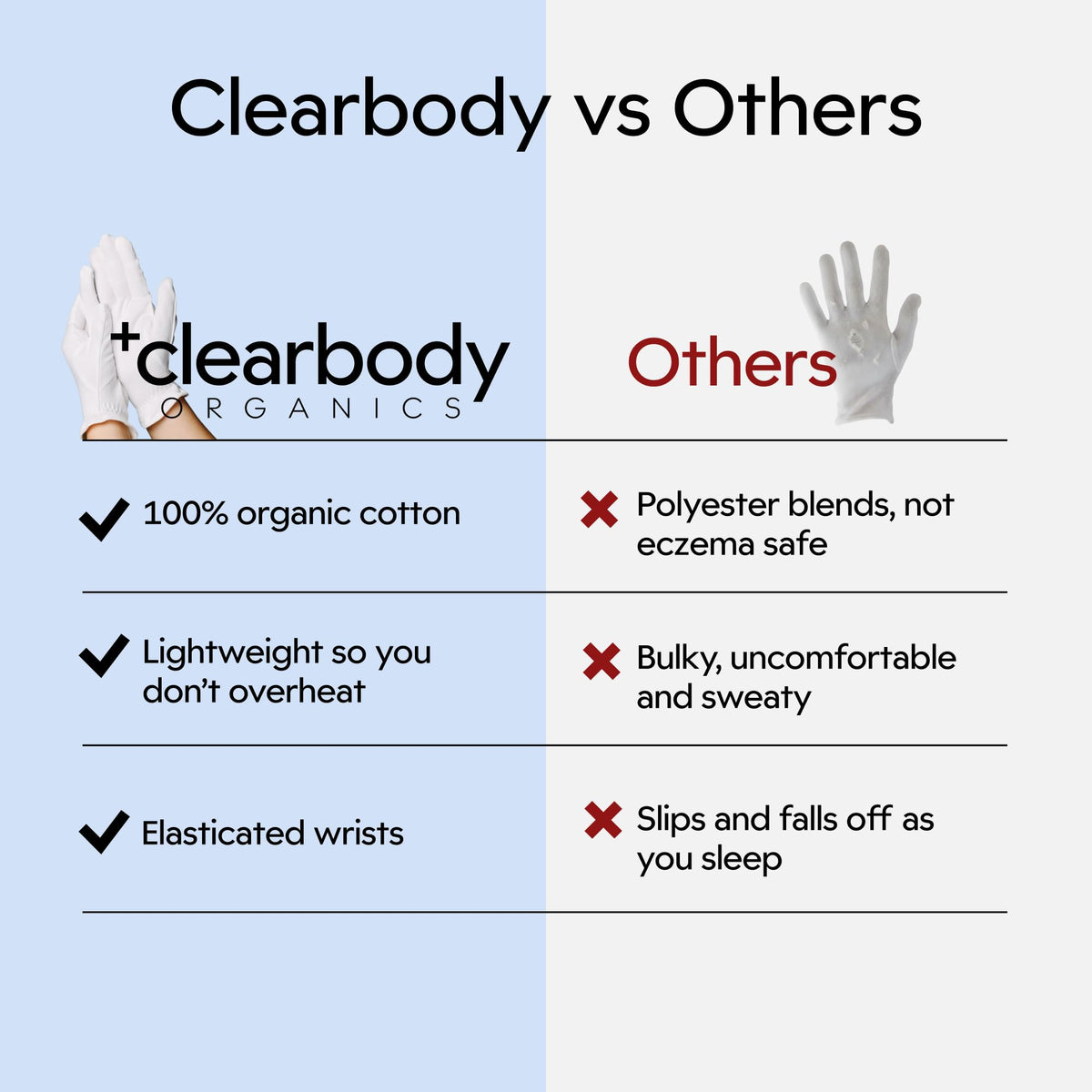 Clearbody Organics gloves on hands demonstrating application and lotion retention