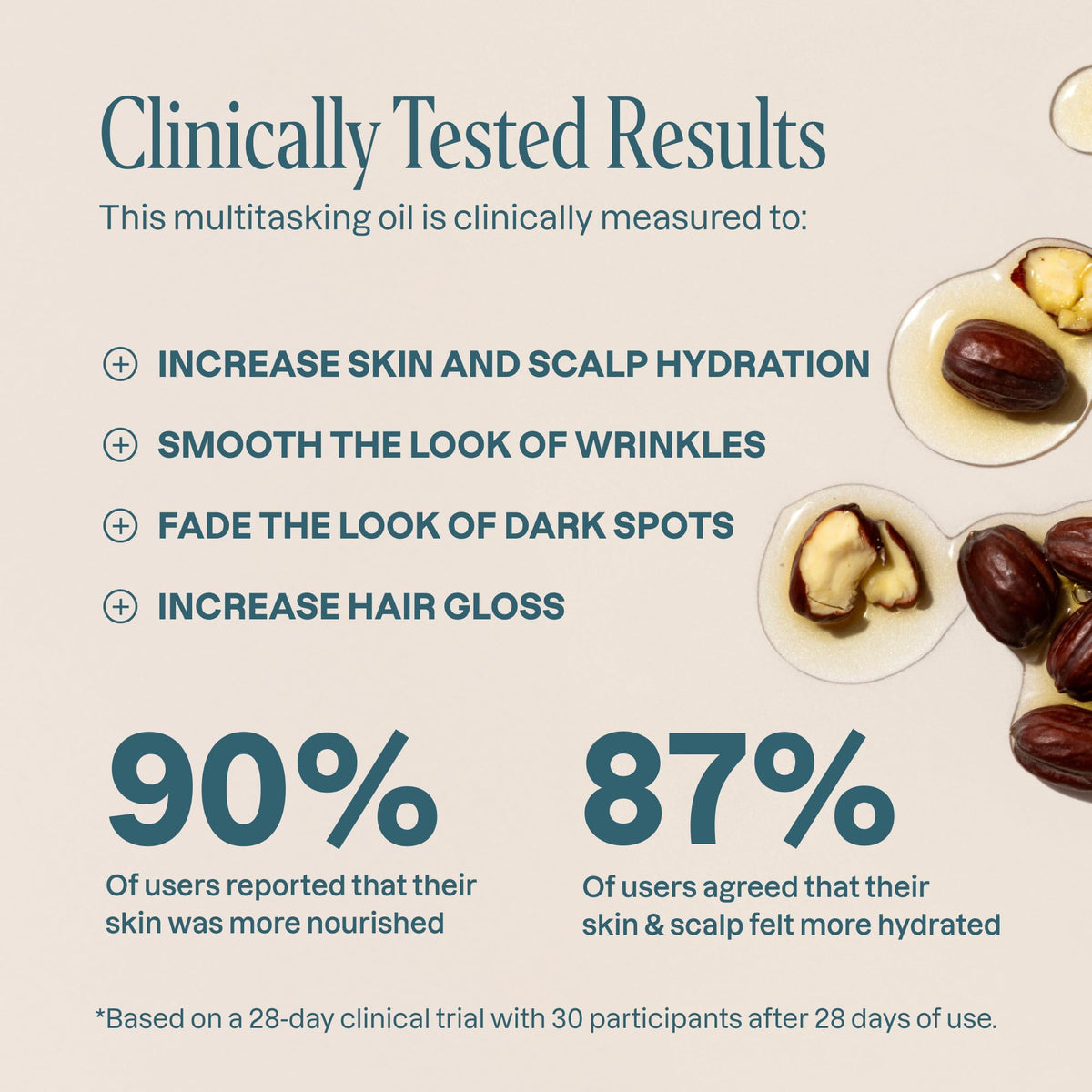 Cliganic jojoba oil close-up texture demonstrating smooth, neutral carrier oil