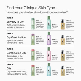 Clinique Clarifying Lotion 4 displayed with step 2 routine diagram showing correct order of use