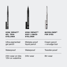 Clinique eyeliner applied on eye lid demonstrating precise definition