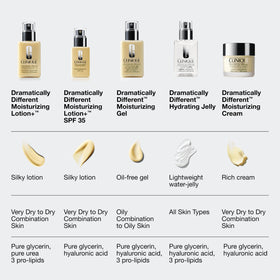 Clinique ingredient label closeup highlighting hyaluronic acid and botanical blend benefits