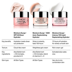 Clinique product label and ingredient list showing dermatologist-tested benefit