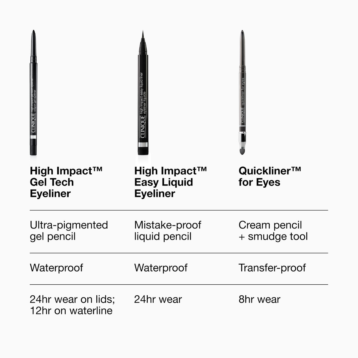 Clinique quickliner held next to fingers showing compact size and travel convenience
