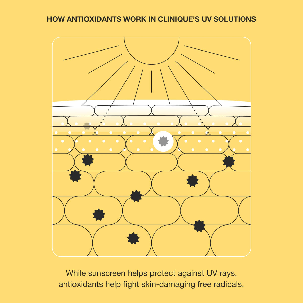 Clinique sunscreen on model with no white cast for inclusive finish