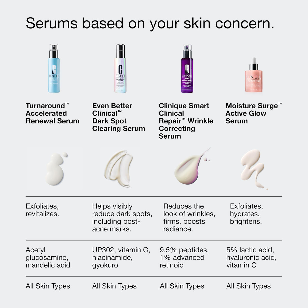 Clinique serum on bathroom vanity lifestyle setting suggesting daily routine ease