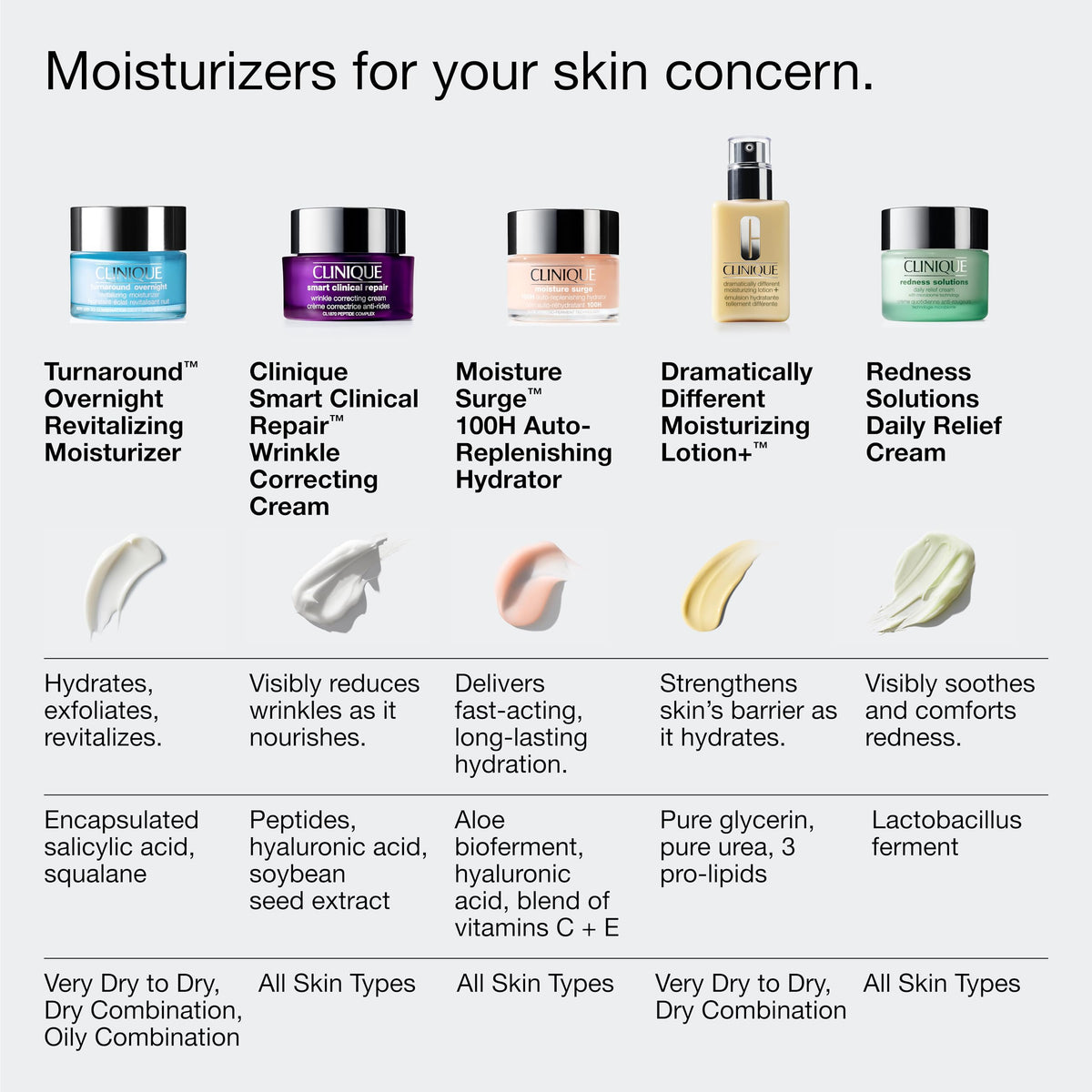 Clinique packaging label detail showing product name and fragrance-free benefit