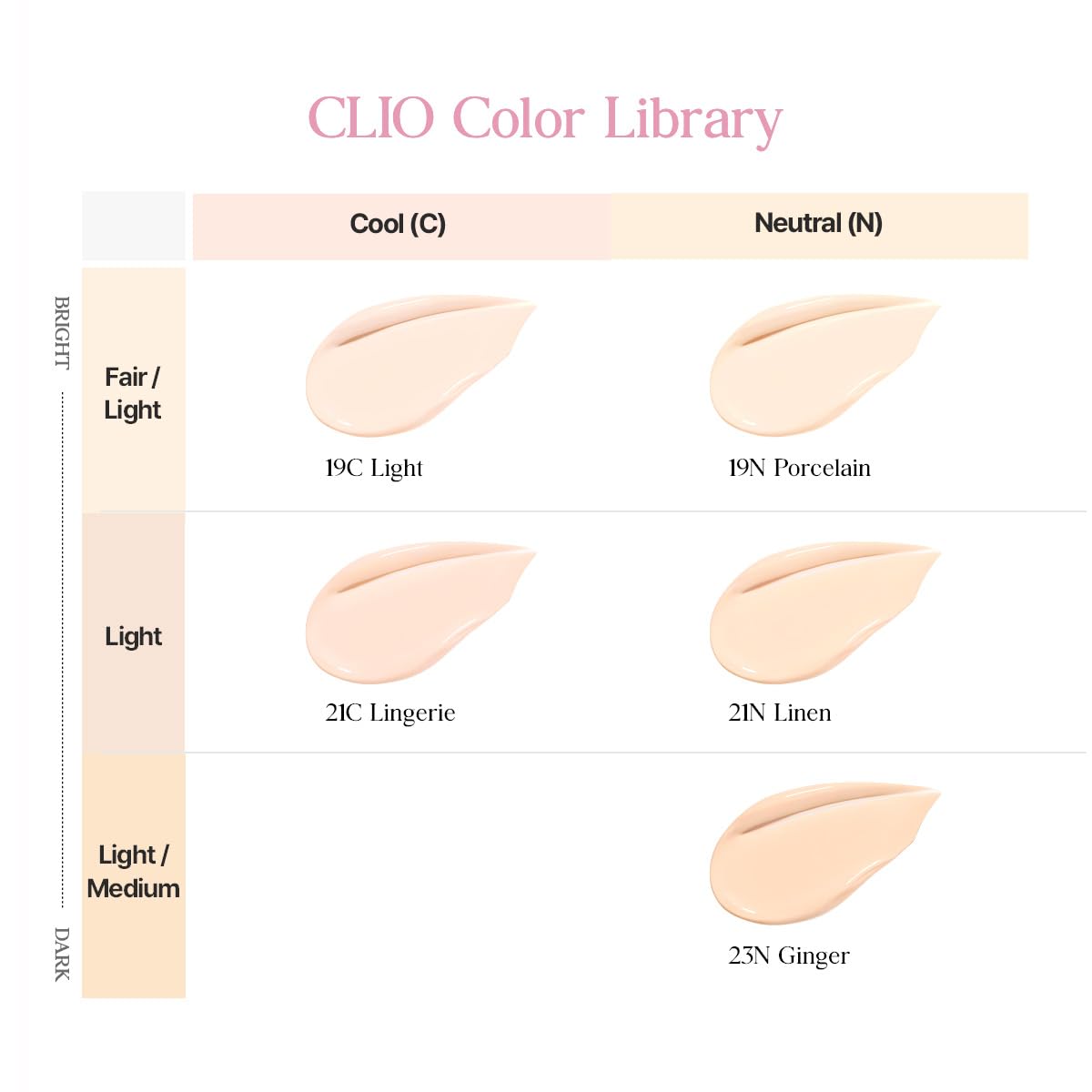 CLIO PROFESSIONAL model applying cushion for natural, hydrated coverage