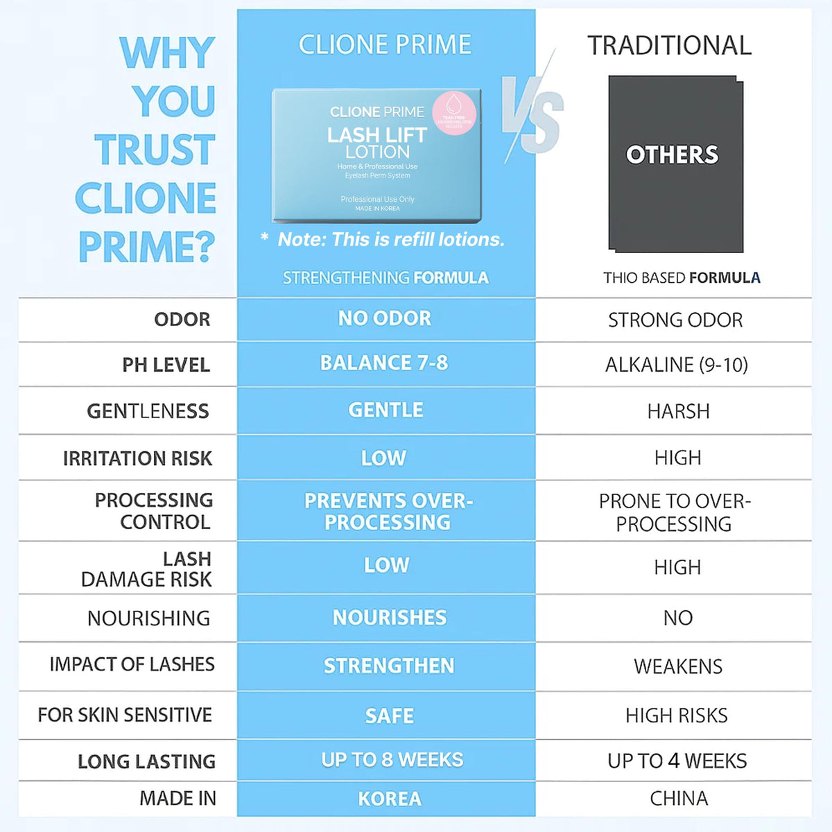 CLIONE PRIME application tools arranged with sachets demonstrating salon readiness