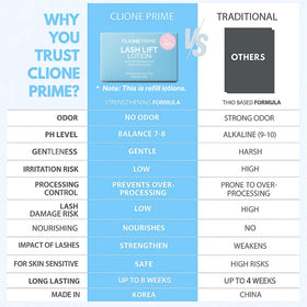 CLIONE PRIME application tools arranged with sachets demonstrating salon readiness