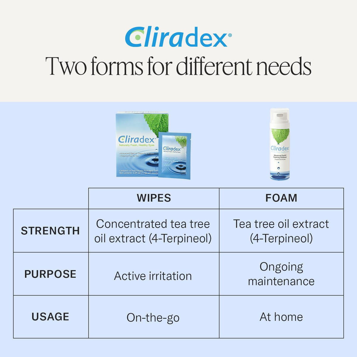 Cliradex label close-up highlighting 4-terpineol ingredient