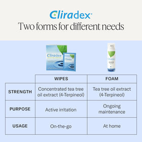 Cliradex label close-up highlighting 4-terpineol ingredient