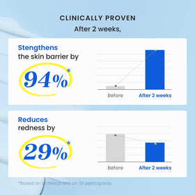 CNP Barrier Reset Cream jar beside ceramide ingredient visuals showing lipid replenishment benefits