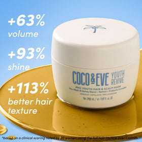 Coco & Eve honey ingredient close-up highlighting natural moisture boost