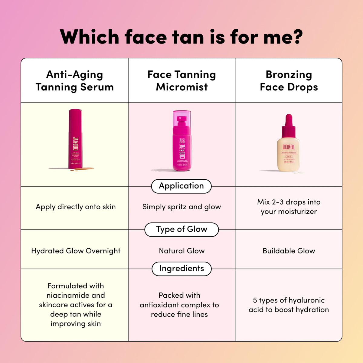 Close-up of natural-looking tan after Coco & Eve use showing even glow benefit