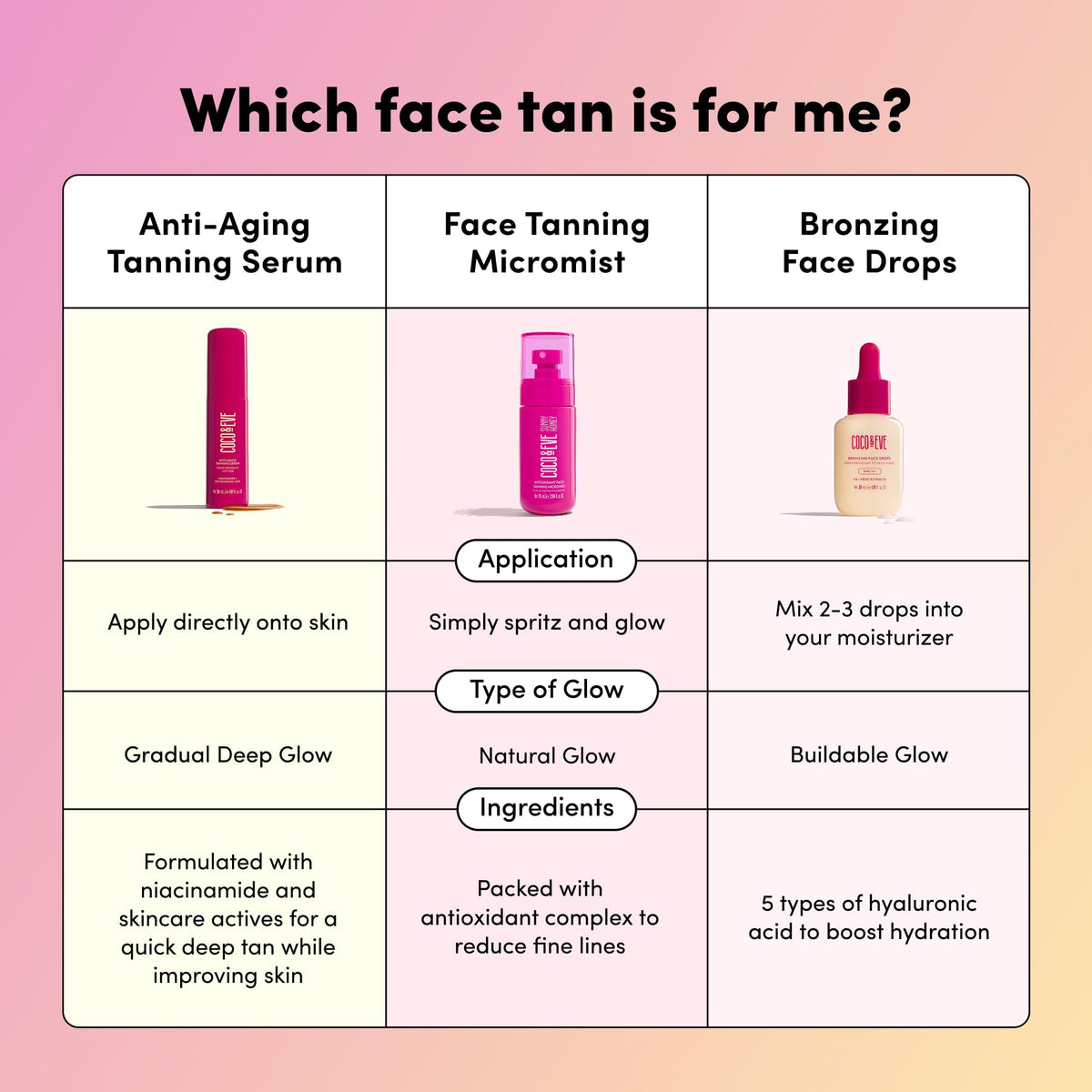 Coco & Eve bottle on bathroom vanity suggesting daily skincare routine use
