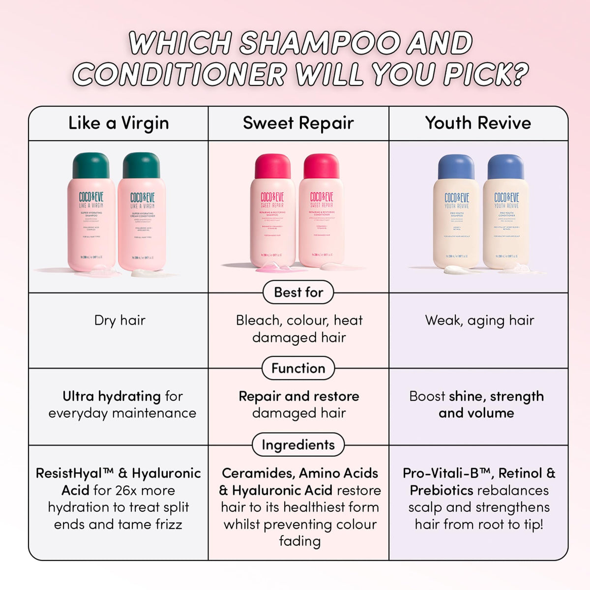 Coco & Eve conditioner cream on fingers showing creamy texture and easy application