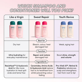 Coco & Eve conditioner cream on fingers showing creamy texture and easy application