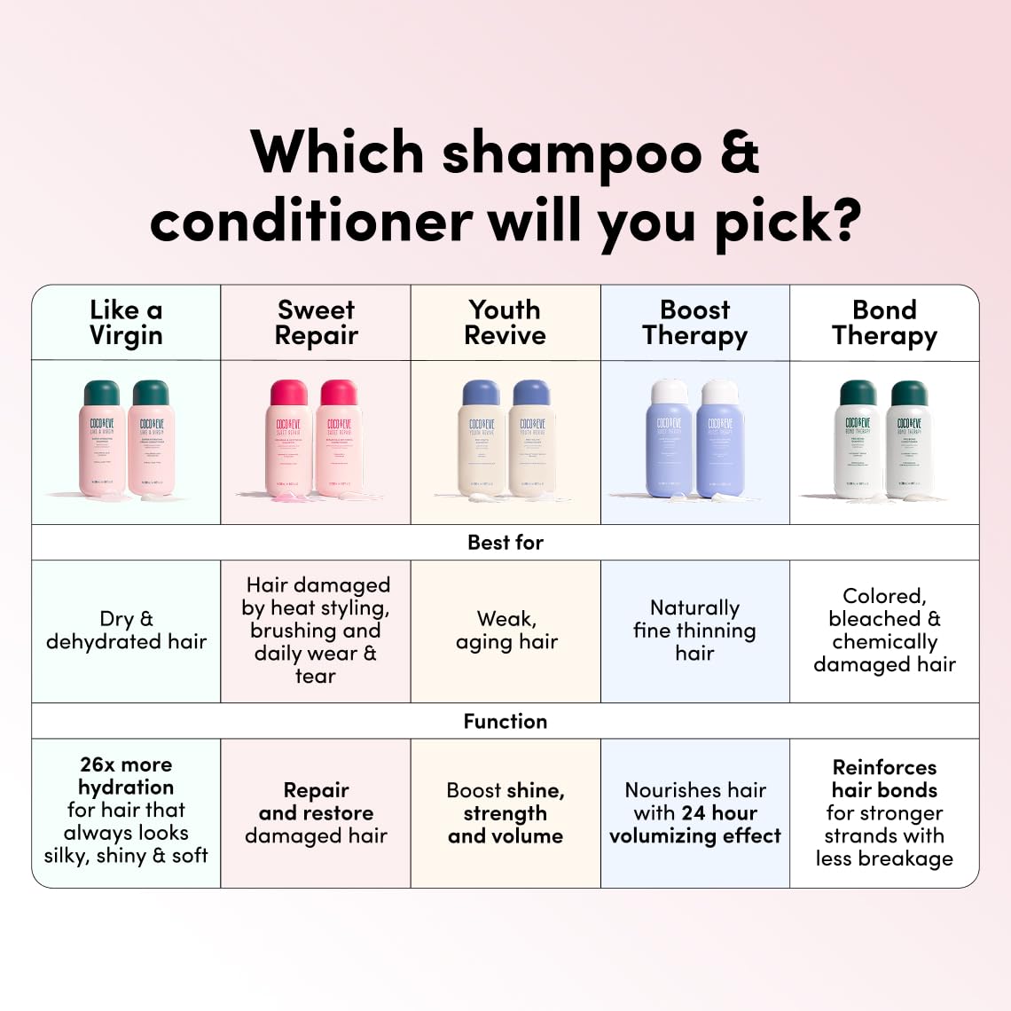 Coco & Eve label close-up highlighting vegan and sulfate-free benefits