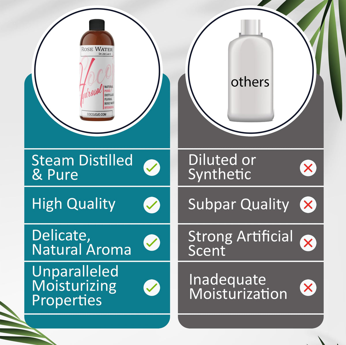 cocojojo hydrosol on bathroom shelf lifestyle suggesting everyday skincare integration