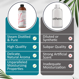 cocojojo hydrosol on bathroom shelf lifestyle suggesting everyday skincare integration
