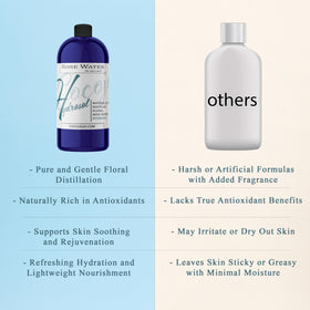 COCOJOJO hydrosol pouring into smaller bottle showing easy refill and cost-saving benefit