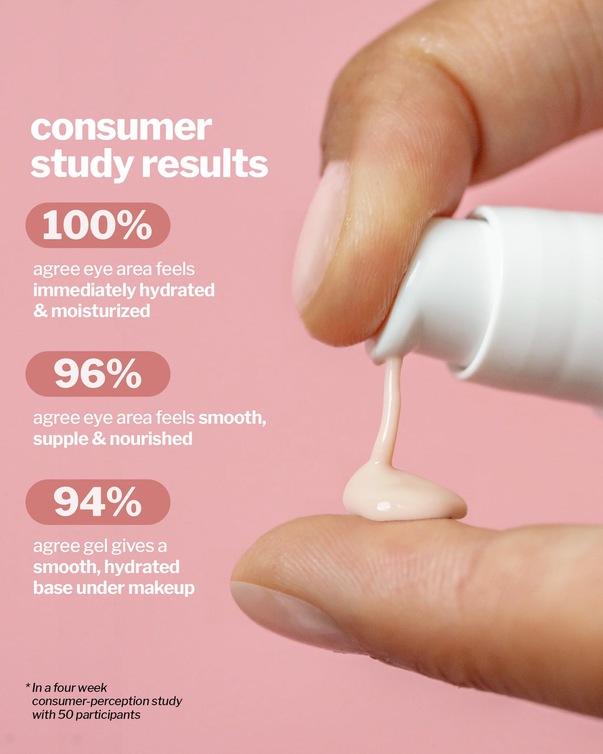 Cocokind finger applying gel illustrating lightweight spread and hydration benefit