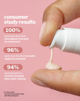 Cocokind finger applying gel illustrating lightweight spread and hydration benefit