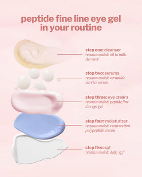 Cocokind label detail showing ingredients and clear formulation benefit