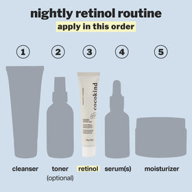 Cocokind gel in nighttime routine scene implying calming hydration and renewal