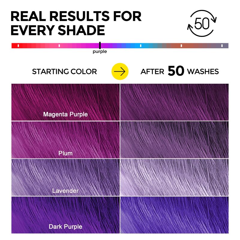 COLORLOMO bottle on shower shelf showing everyday routine benefit