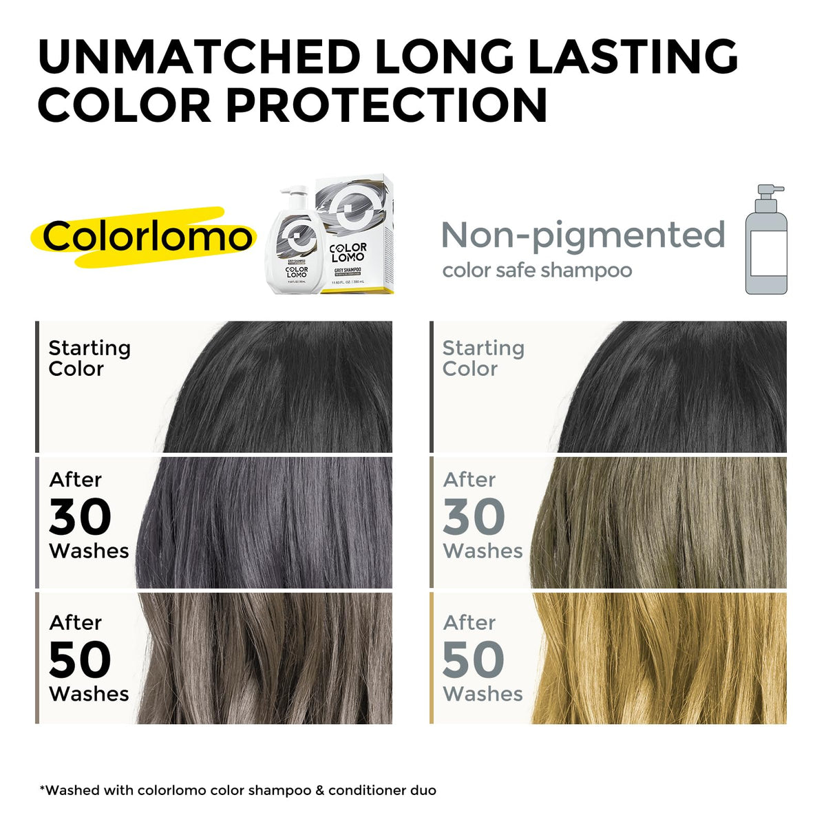 COLORLOMO label close-up highlighting Chroma Balance Tech benefits