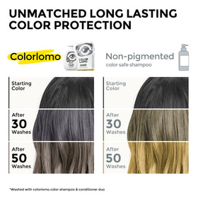 COLORLOMO label close-up highlighting Chroma Balance Tech benefits