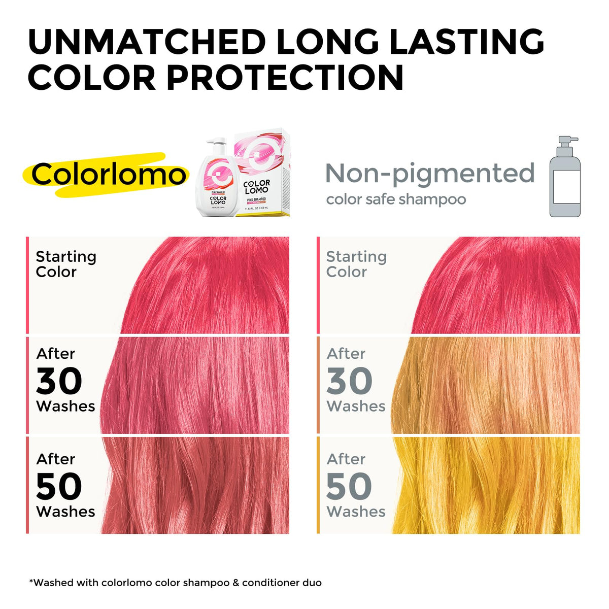 COLORLOMO close-up of shampoo texture illustrating gentle cleansing