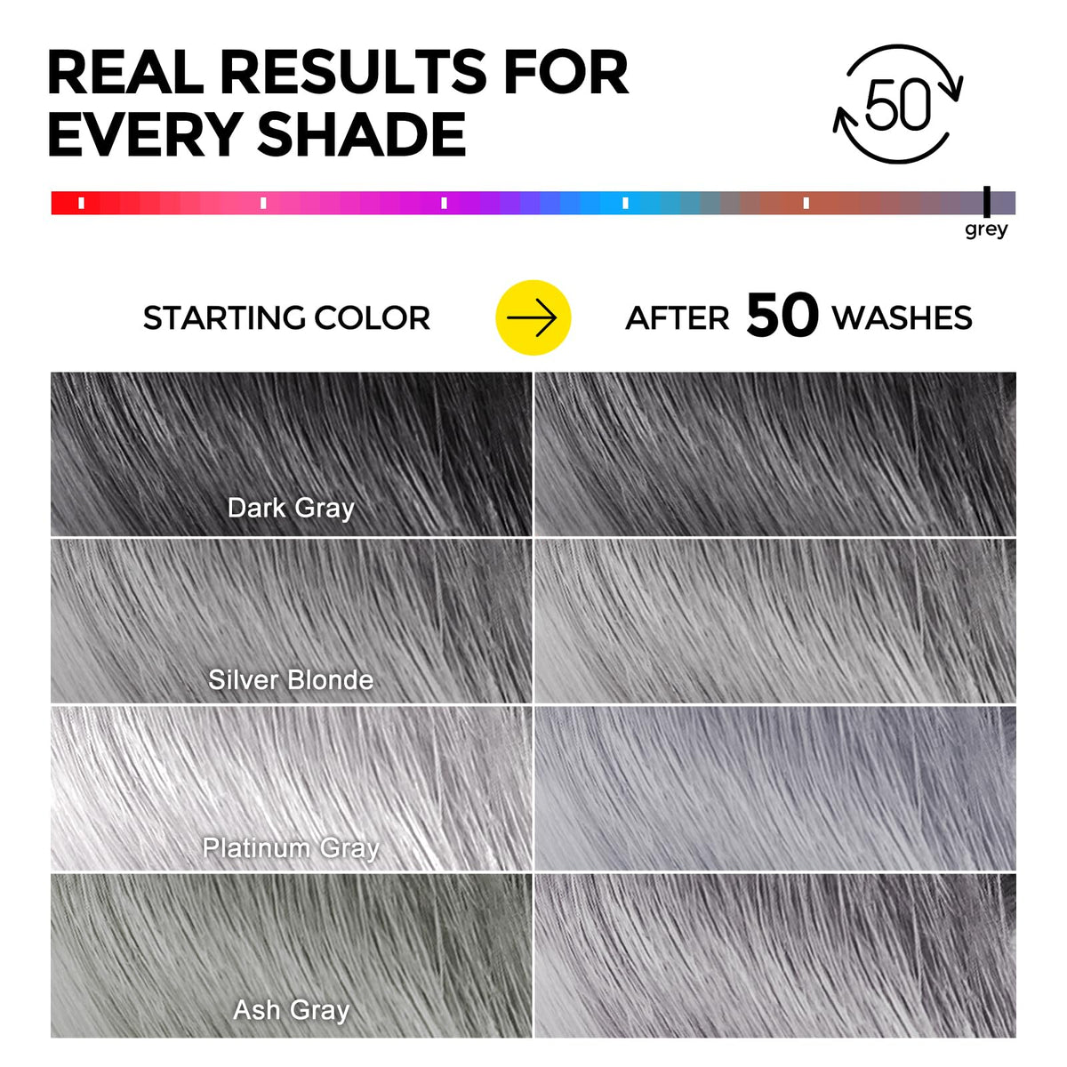 COLORLOMO in-shower use scene demonstrating daily color care